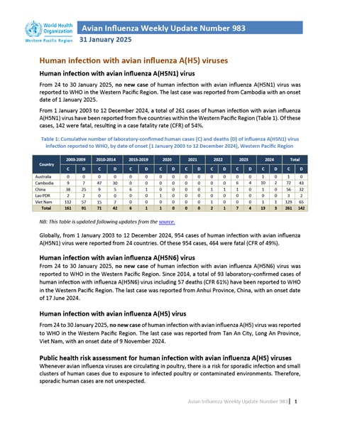 Avian Influenza Weekly Update # 1046: 22 May 2026